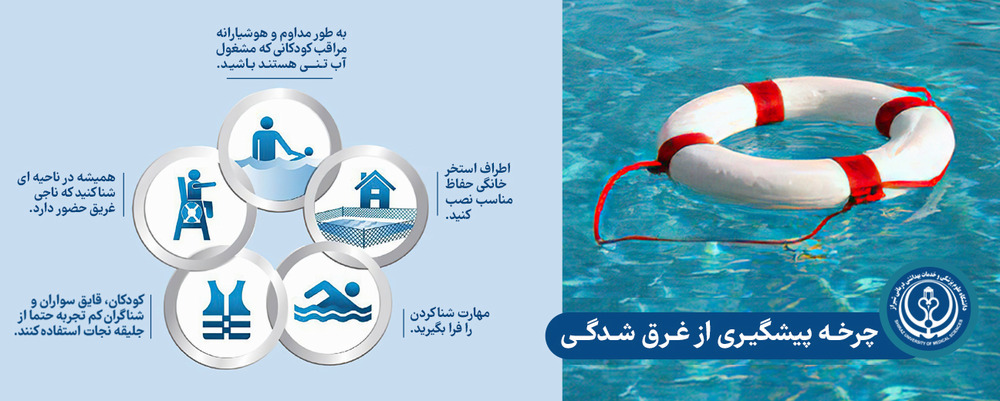 پیشگیری از غرق شدگی